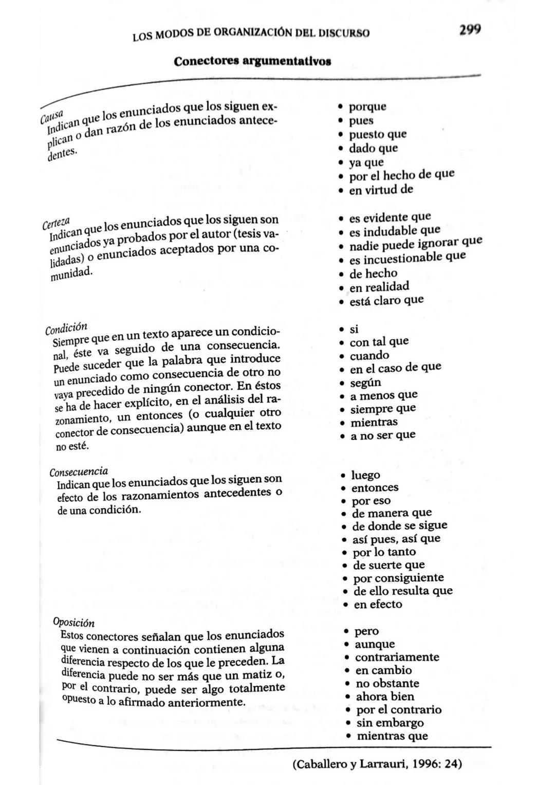 LOS MODOS DE ORGANIZACIÓN DEL DISCURSO
Conectores argumentativos
Causa
Indican que los enunciados que los siguen ex-
plican o dan razón de l