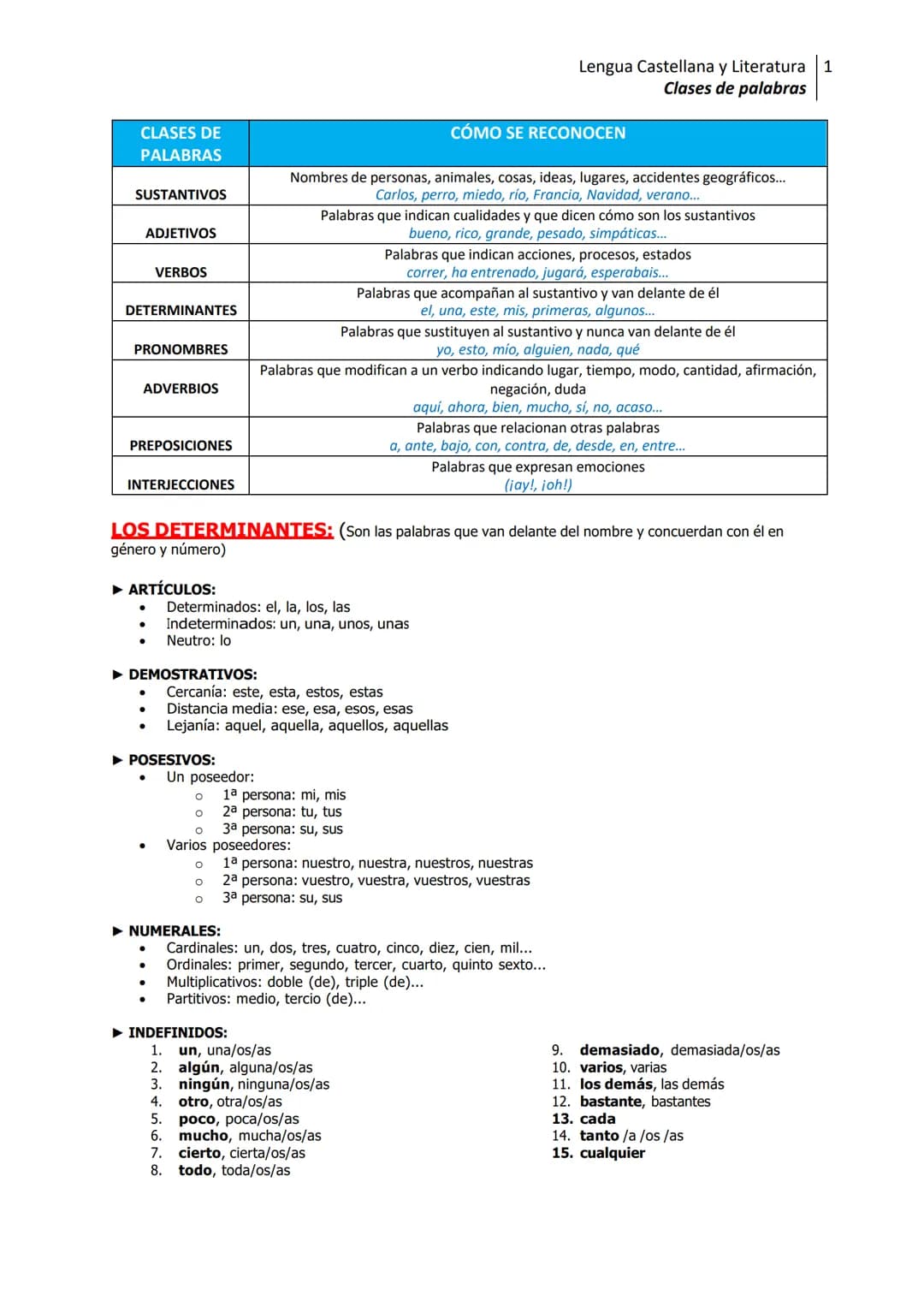 CLASES DE
PALABRAS
SUSTANTIVOS
ADJETIVOS
DETERMINANTES
PRONOMBRES
VERBOS
ADVERBIOS
PREPOSICIONES
INTERJECCIONES
●
► DEMOSTRATIVOS:
► POSESIV