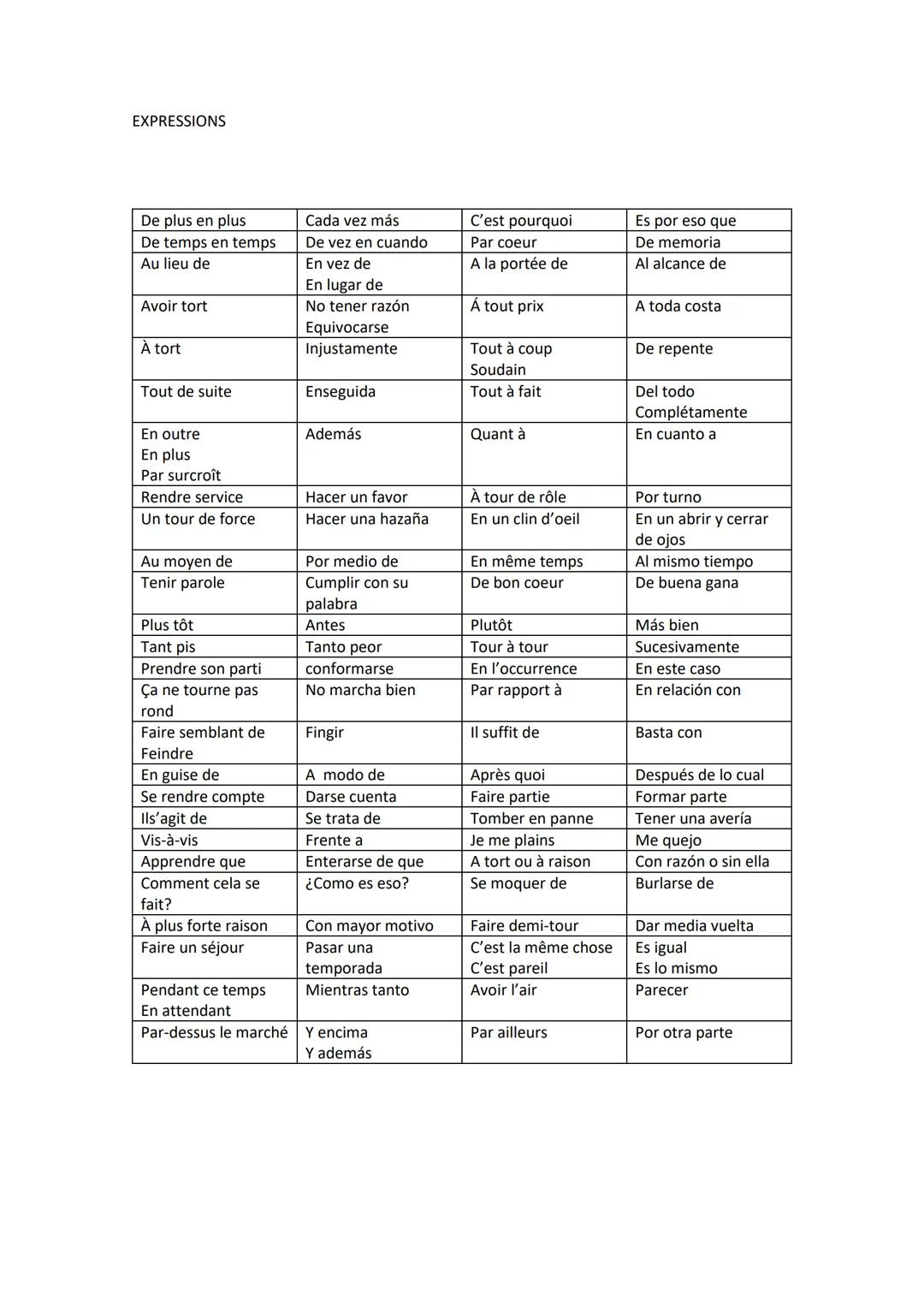 Lista de Expresiones Francesas y sus Traducciones