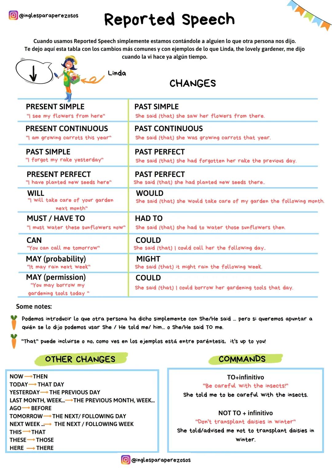 Cómo Crear un Discurso Directo y Ejemplos
