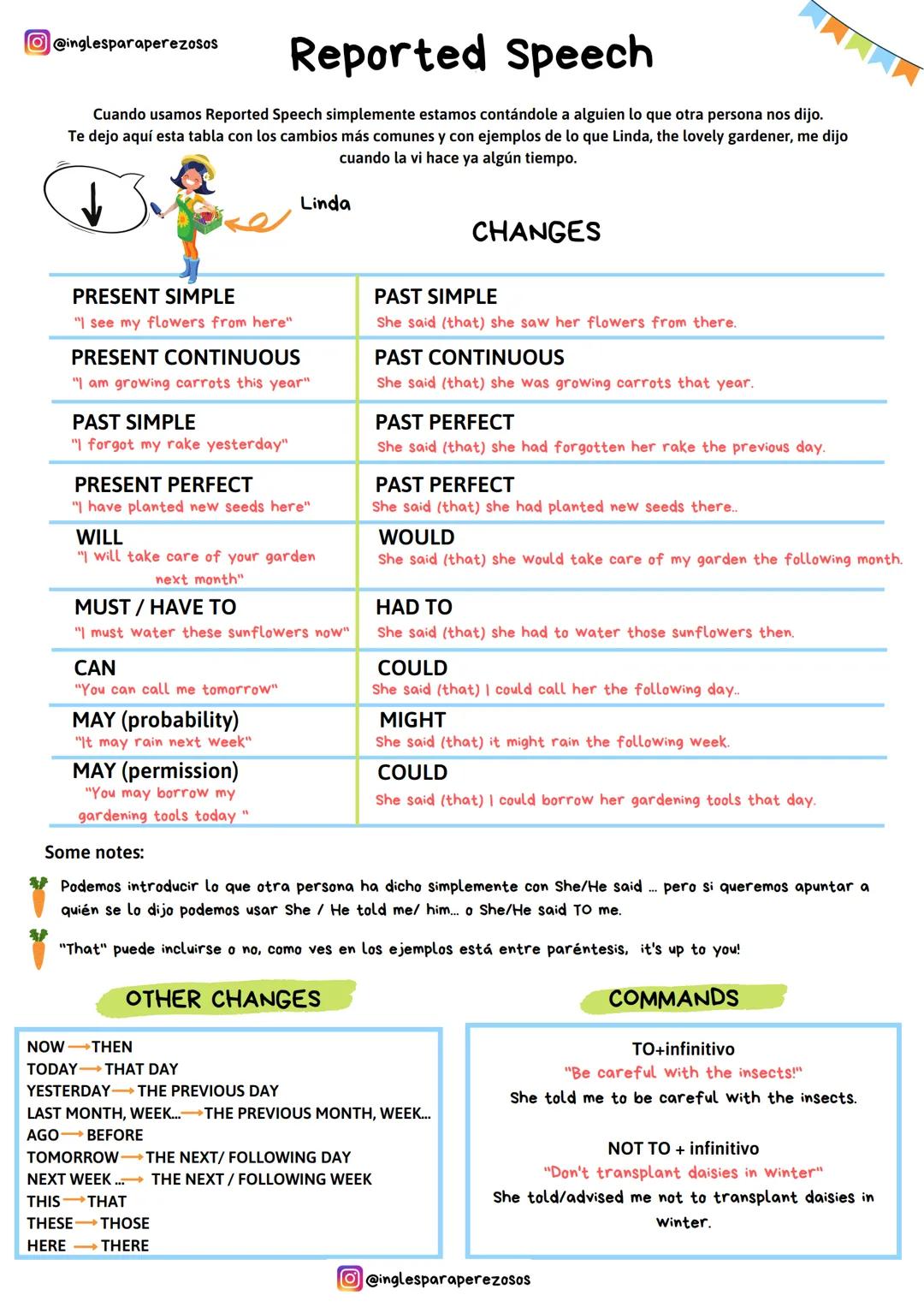 Reported Speech
Cuando usamos Reported Speech simplemente estamos contándole a alguien lo que otra persona nos dijo.
Te dejo aquí esta tabla