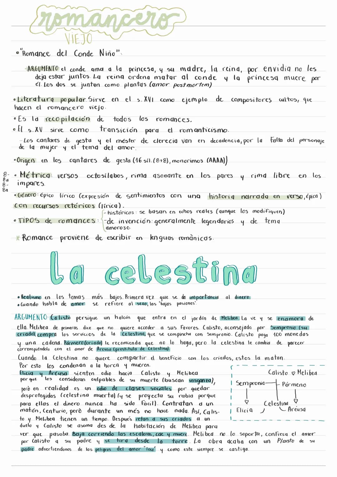 Literatura siglos XV i XVI