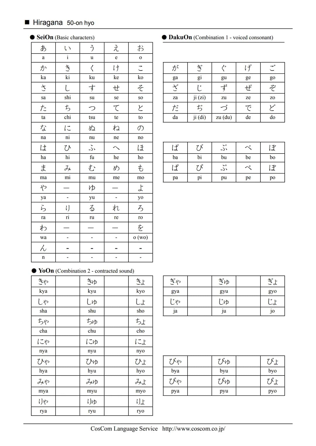 Kana Workbook
ひらがな
HIRAGANA
カタカナ
KATAKANA
かな練習帳
Kana Writing Practice
CosCom Language Service http://www.coscom.co.jp/ Hiragana 50-on hyo
Se