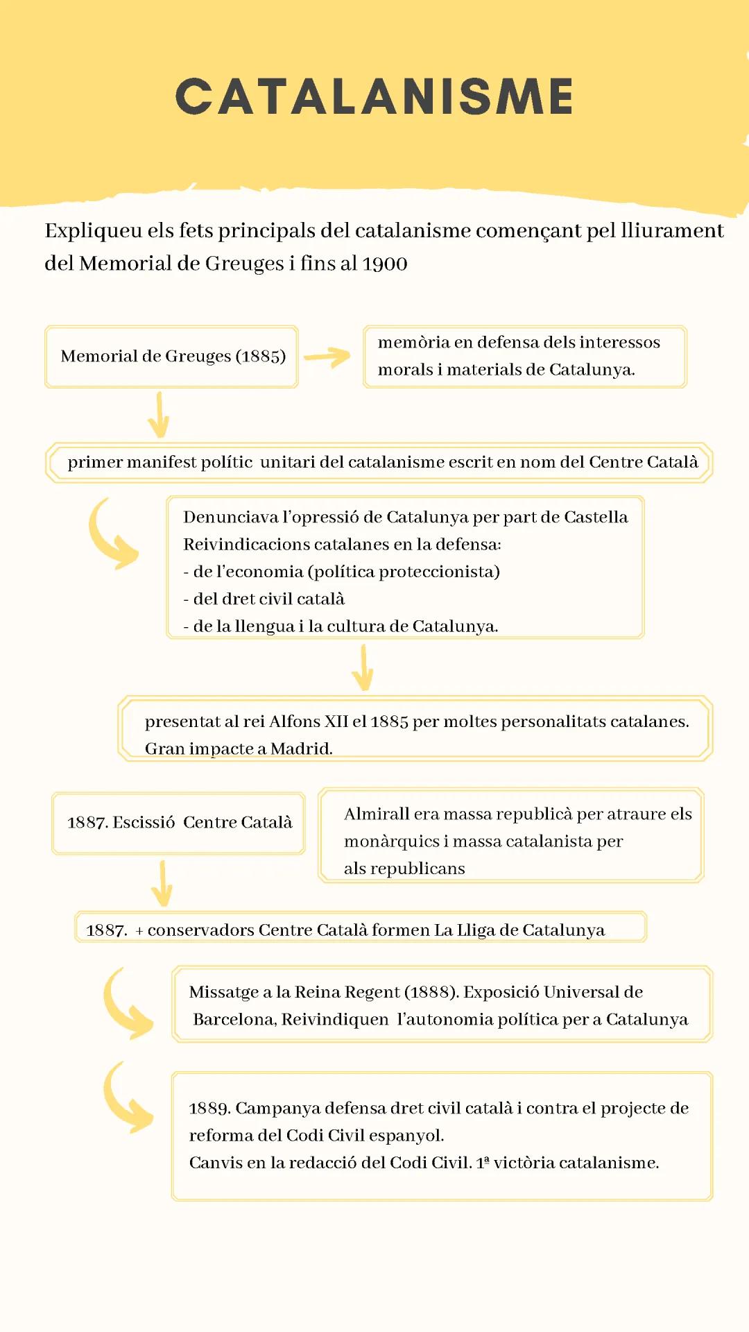 CATALANISME POLÍTIC