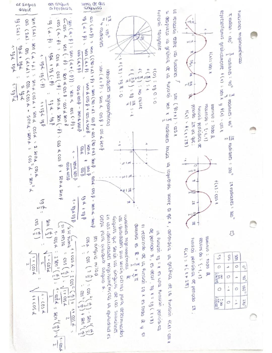Trigonometría II 1 de Bach