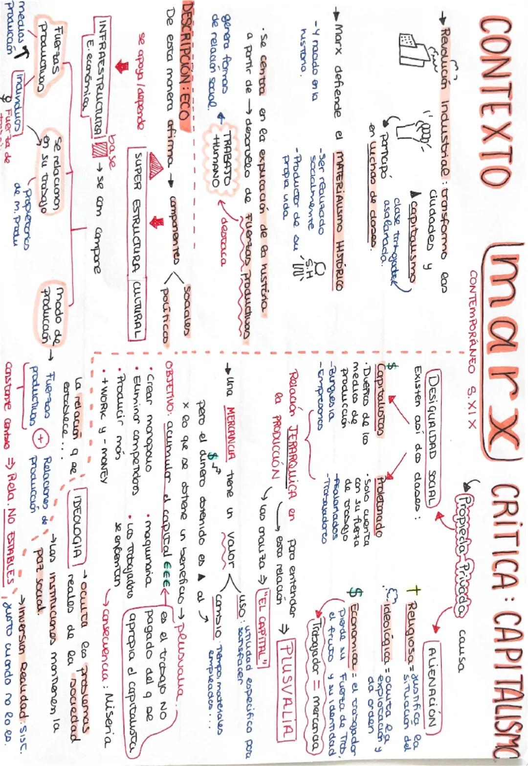 CONTEXTO

marx CRITICA: CAPITALISMO

CONTEMPORANEO S.XIX

Revolución Industrial: transformo eas

سیدم

10000-

Partapó
ciudades y
▲capitausm