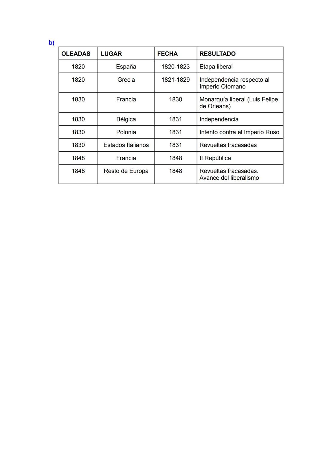 # TEMA 1. LAS REVOLUCIONES LIBERALES

LAS REVOLUCIONES DEL SIGLO XVIII
La Revolución Americana

¿Por qué estaban descontentos los colonos am
