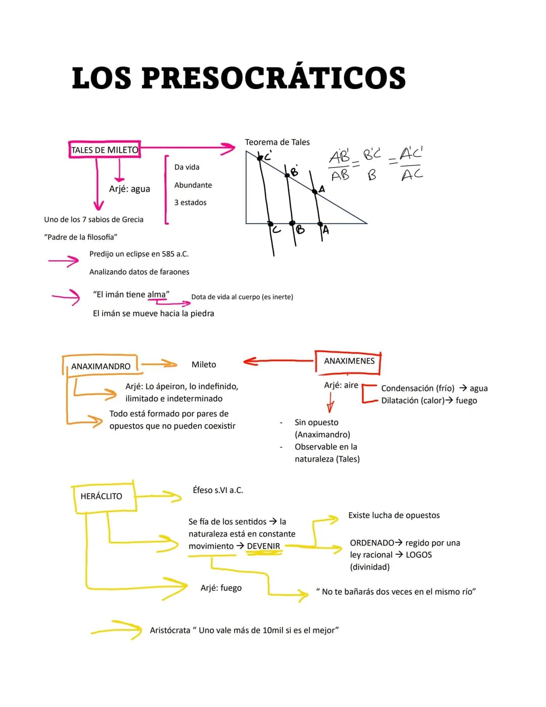 PRESOCRÁTICOS 
