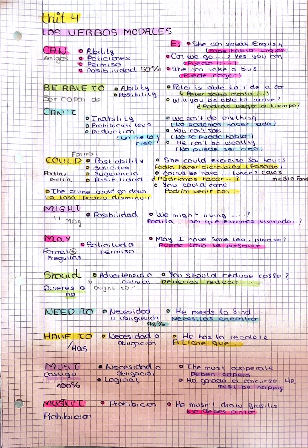 MODAL VERBS AND MODALS PERFECTS 