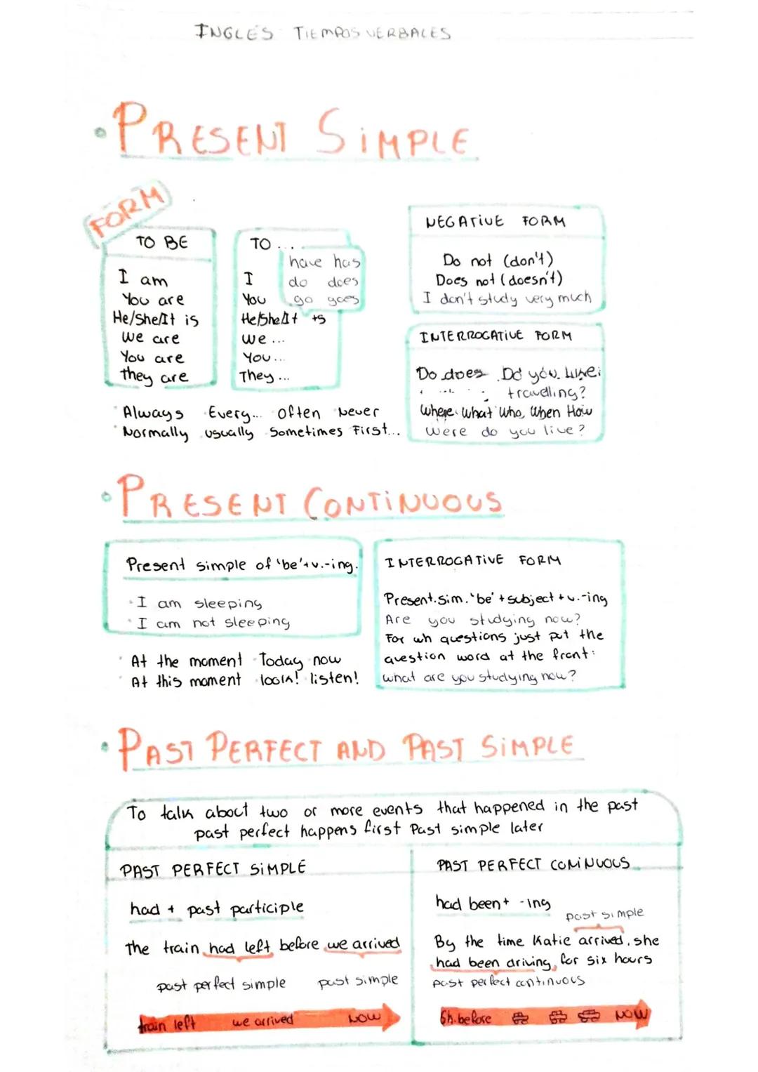 INGLES TIEMPOS VERBALES

•PRESENT SIMPLE

FORM

TO BE
TO
NEGATIVE FORM
I am
have has
Do not (don't)
I
do does
You are
Does not (doesn't)
You