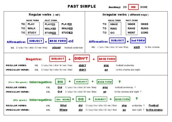 Know Past simple (teoría+ej) thumbnail