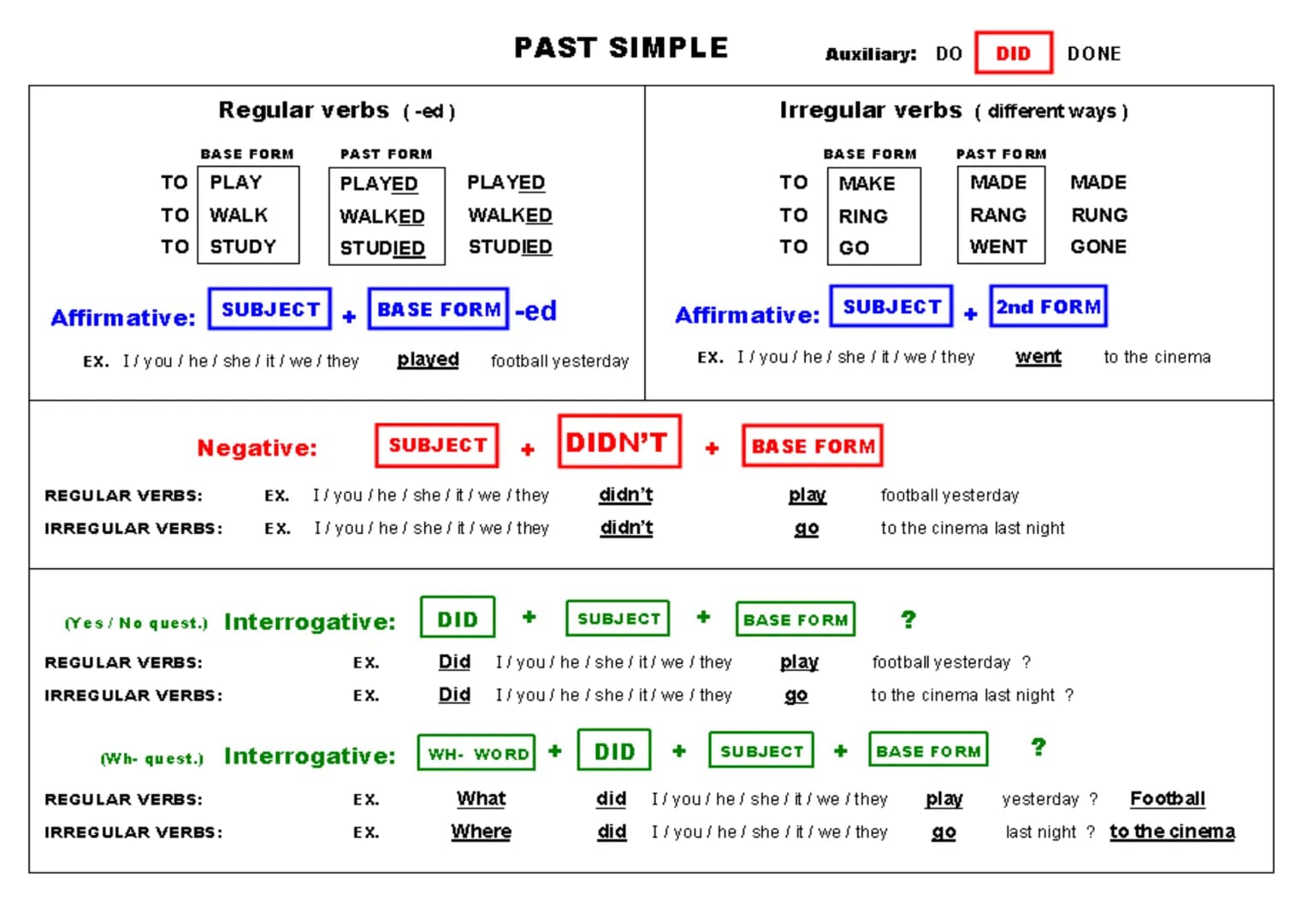 
<h2 id="regularverbs">Regular Verbs</h2>
<p><strong>Affirmative:</strong></p>
<p>The regular verbs in past simple form are as follows:</p>

