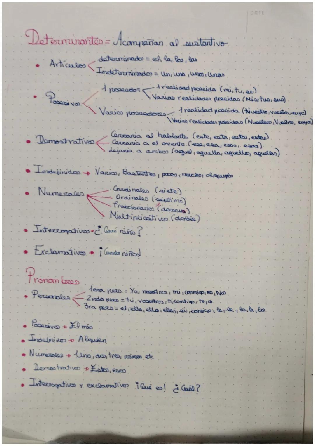 Determinantes - Acompañan al sustantivo
determinado = el, la, leo, lar
•Indeterminados = Un, una, whos, unas
●
Articulos
t
Pacet vos Vacico
