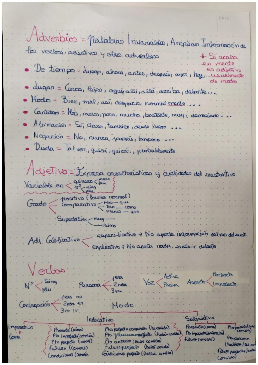 Determinantes - Acompañan al sustantivo
determinado = el, la, leo, lar
•Indeterminados = Un, una, whos, unas
●
Articulos
t
Pacet vos Vacico
