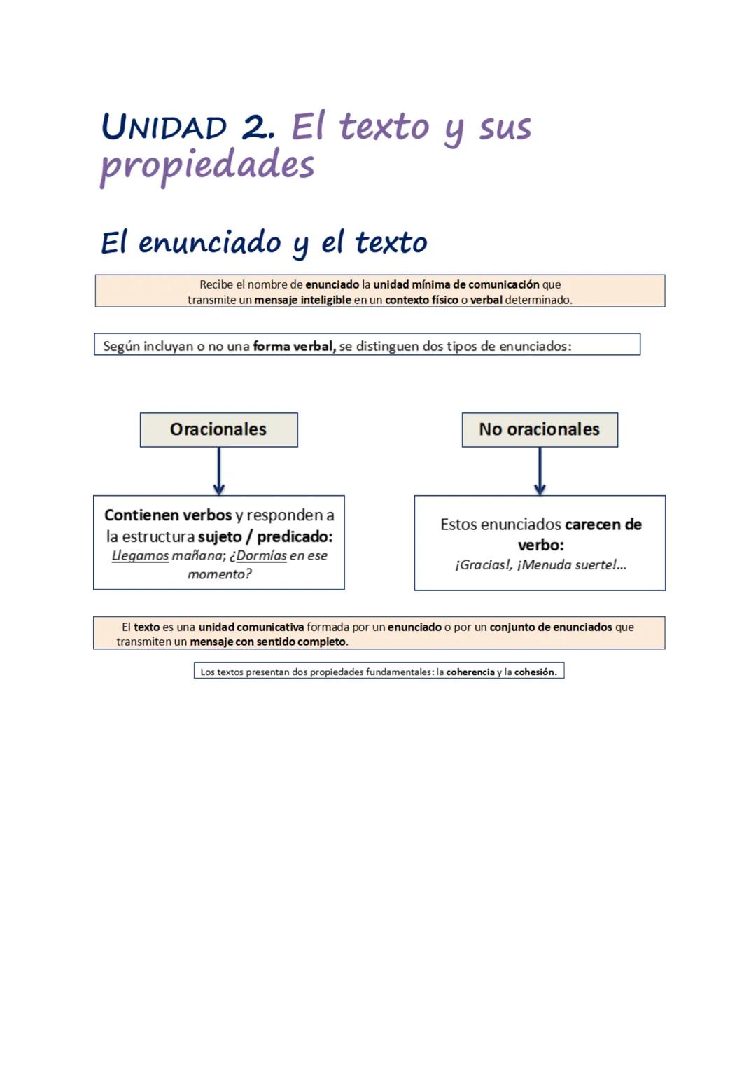 UNIDAD 2. El texto y sus
propiedades
El enunciado y el texto
Recibe el nombre de enunciado la unidad mínima de comunicación que
transmite un
