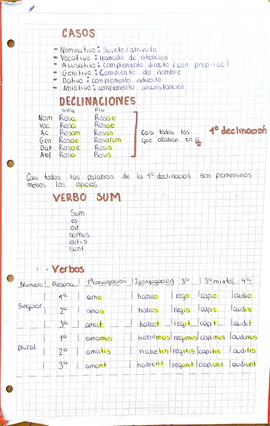 # CASOS
- Nominativo: Sureto/atrivuto
- Vocative: llamada de atención
- A cusativo complemento directo (con prepcc)
- Genitivo: Compien to d
