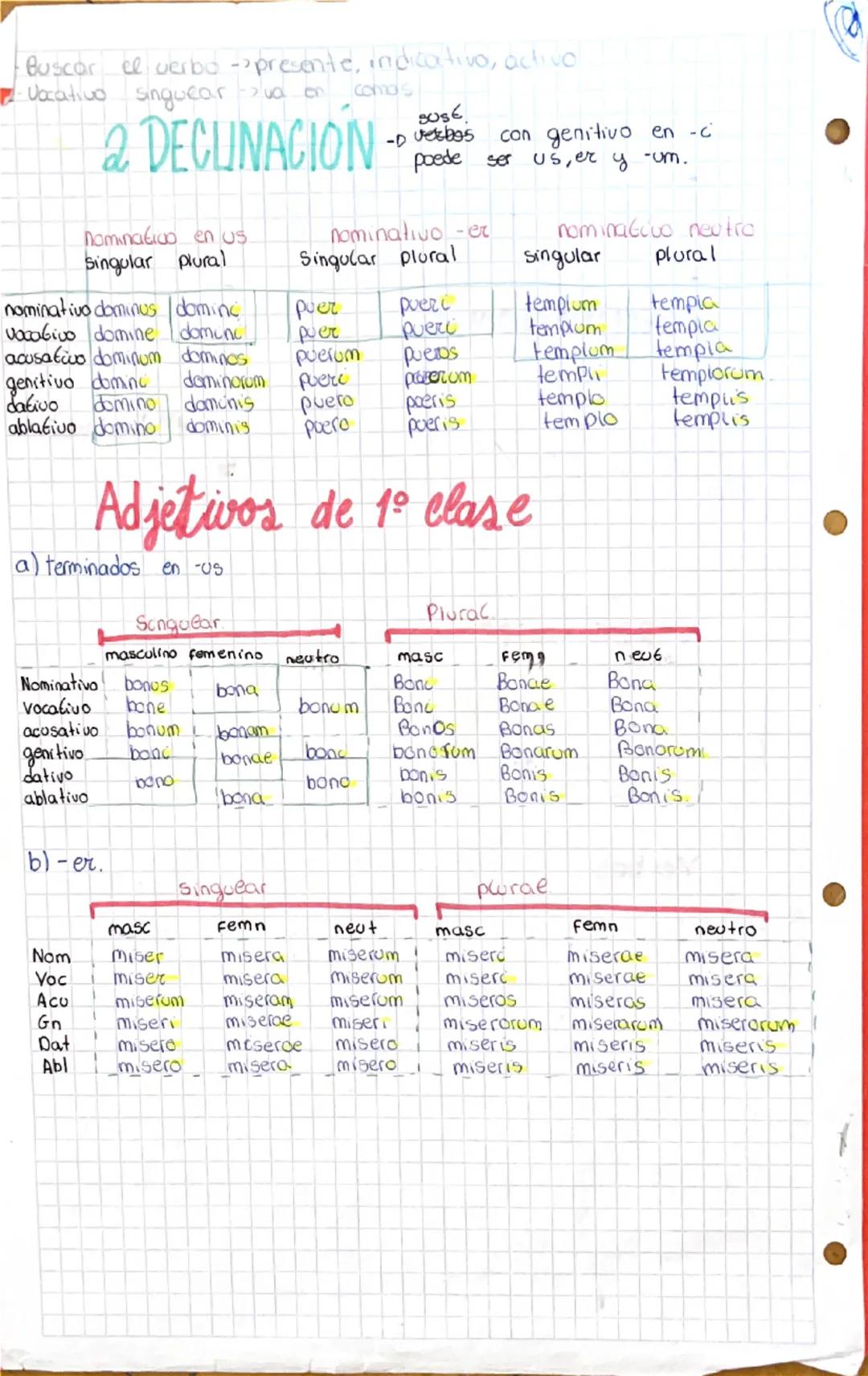 # CASOS
- Nominativo: Sureto/atrivuto
- Vocative: llamada de atención
- A cusativo complemento directo (con prepcc)
- Genitivo: Compien to d