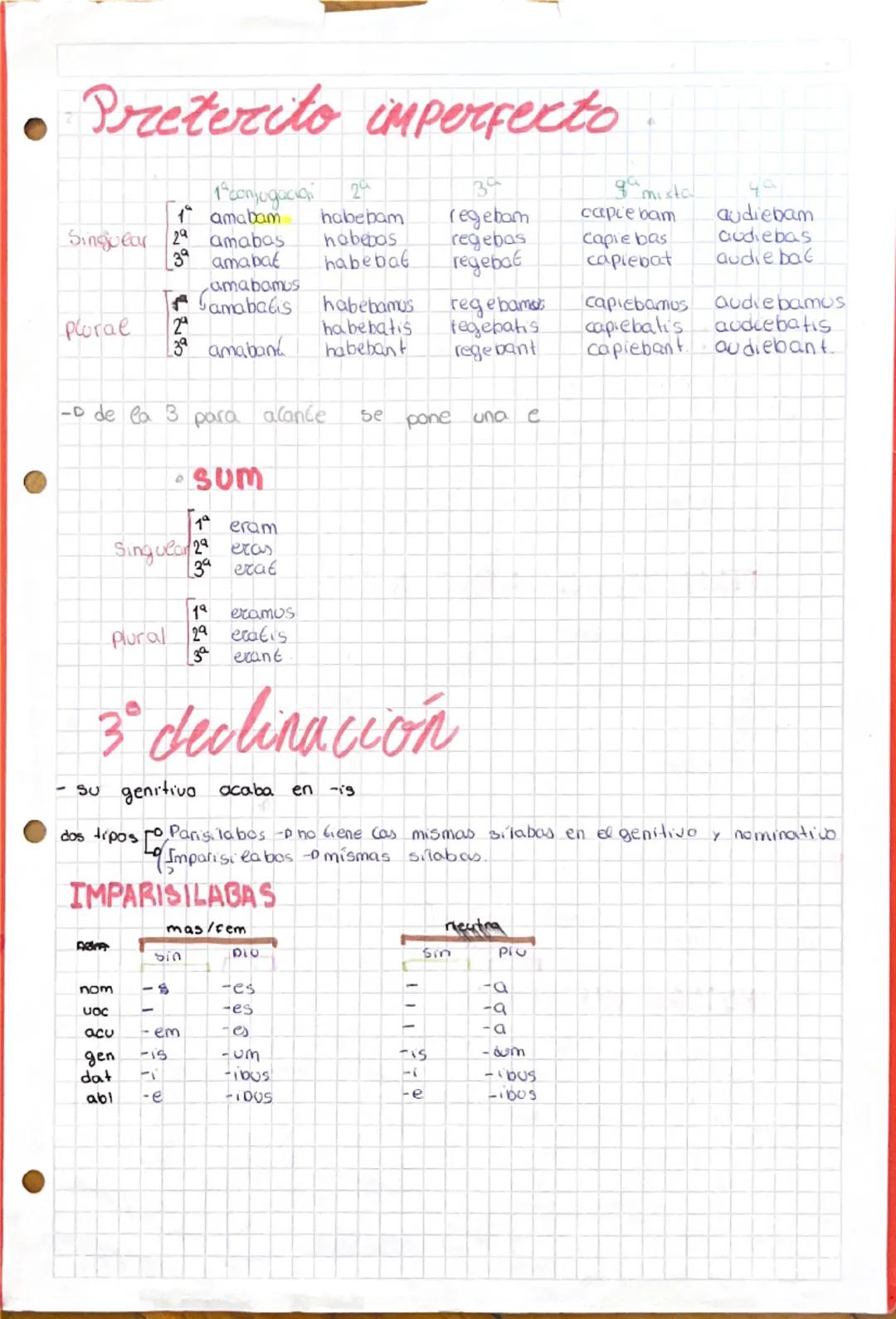 # CASOS
- Nominativo: Sureto/atrivuto
- Vocative: llamada de atención
- A cusativo complemento directo (con prepcc)
- Genitivo: Compien to d