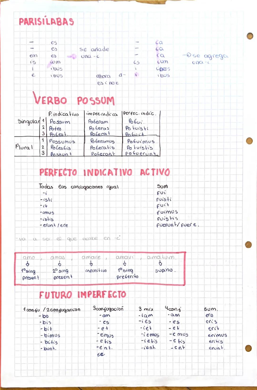 # CASOS
- Nominativo: Sureto/atrivuto
- Vocative: llamada de atención
- A cusativo complemento directo (con prepcc)
- Genitivo: Compien to d