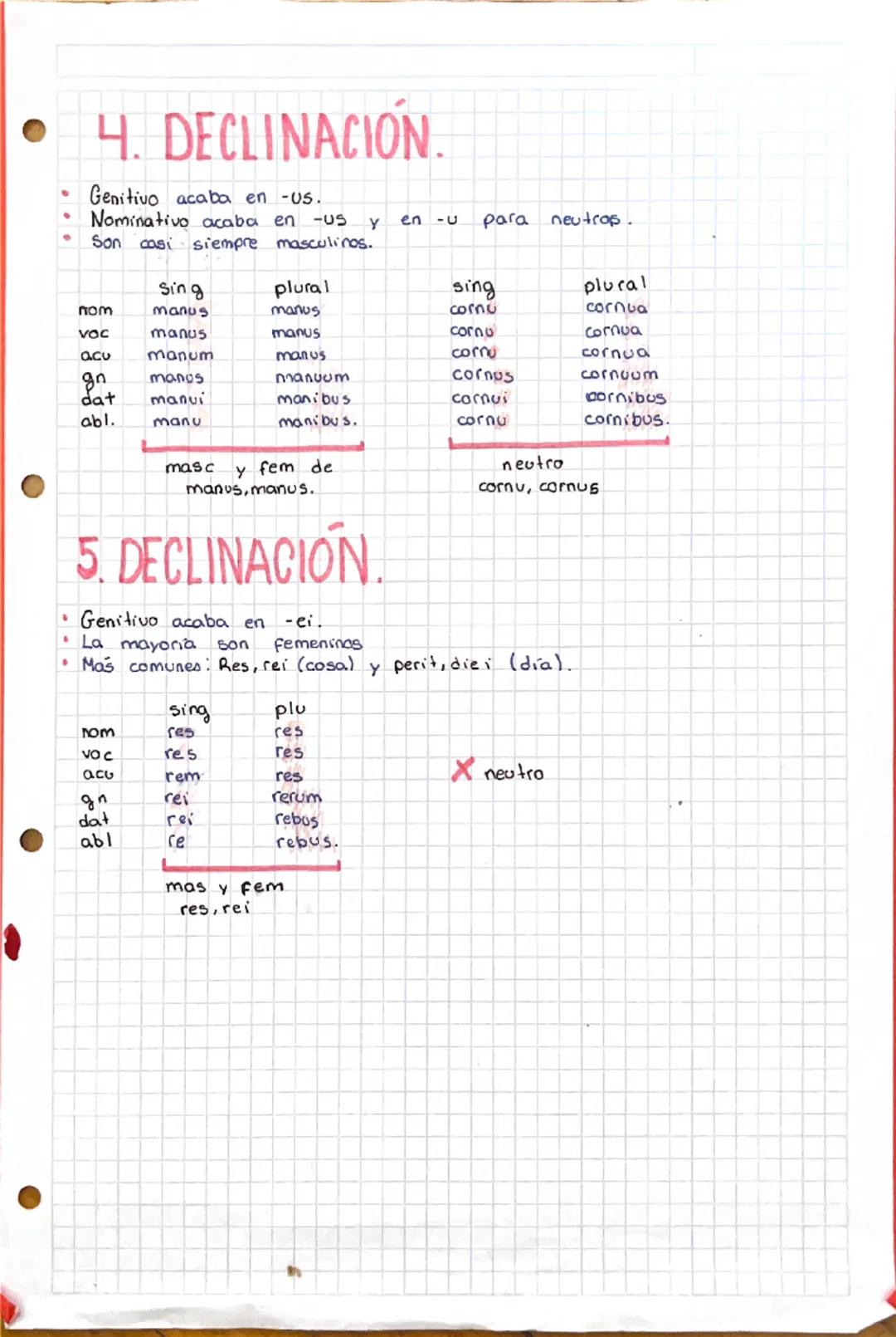 # CASOS
- Nominativo: Sureto/atrivuto
- Vocative: llamada de atención
- A cusativo complemento directo (con prepcc)
- Genitivo: Compien to d