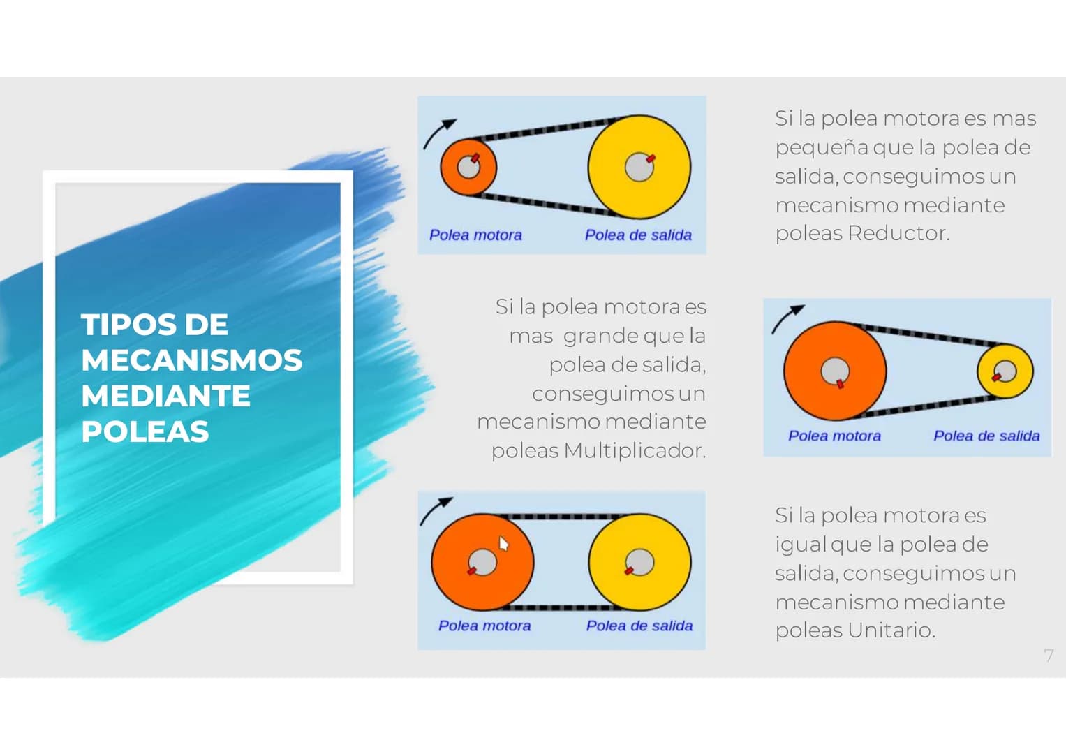 MECANISMOS INDICE
●
●
Poleas y Polispastos
Poleas
●
●
Polipastos
Tornos
Engranajes
●
Engranajes Individuales
Tren de Engranajes
Transmisión 