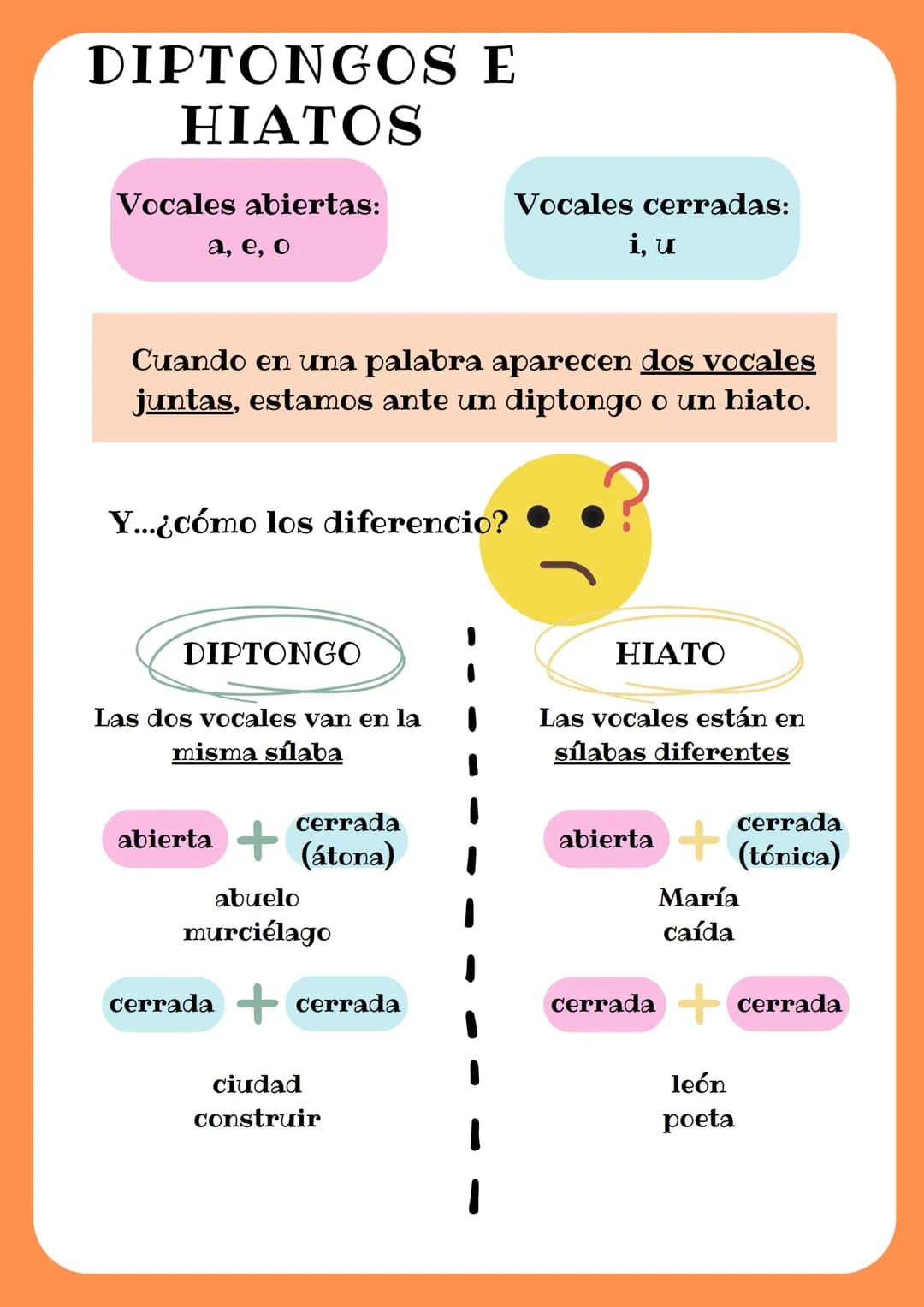 Diptongos e hiatos: diferencias y ejemplos