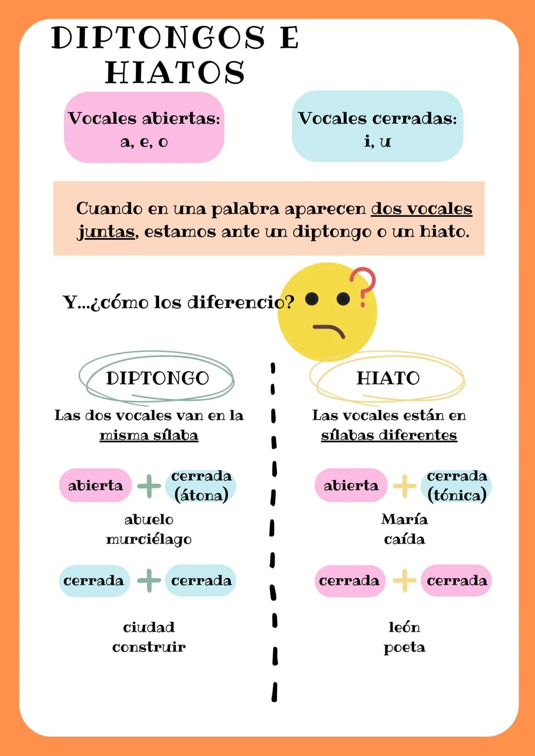 DIPTONGOS E
HIATOS
Vocales abiertas:
a, e, o
Y...¿cómo los diferencio?
Cuando en una palabra aparecen dos vocales
juntas, estamos ante un di