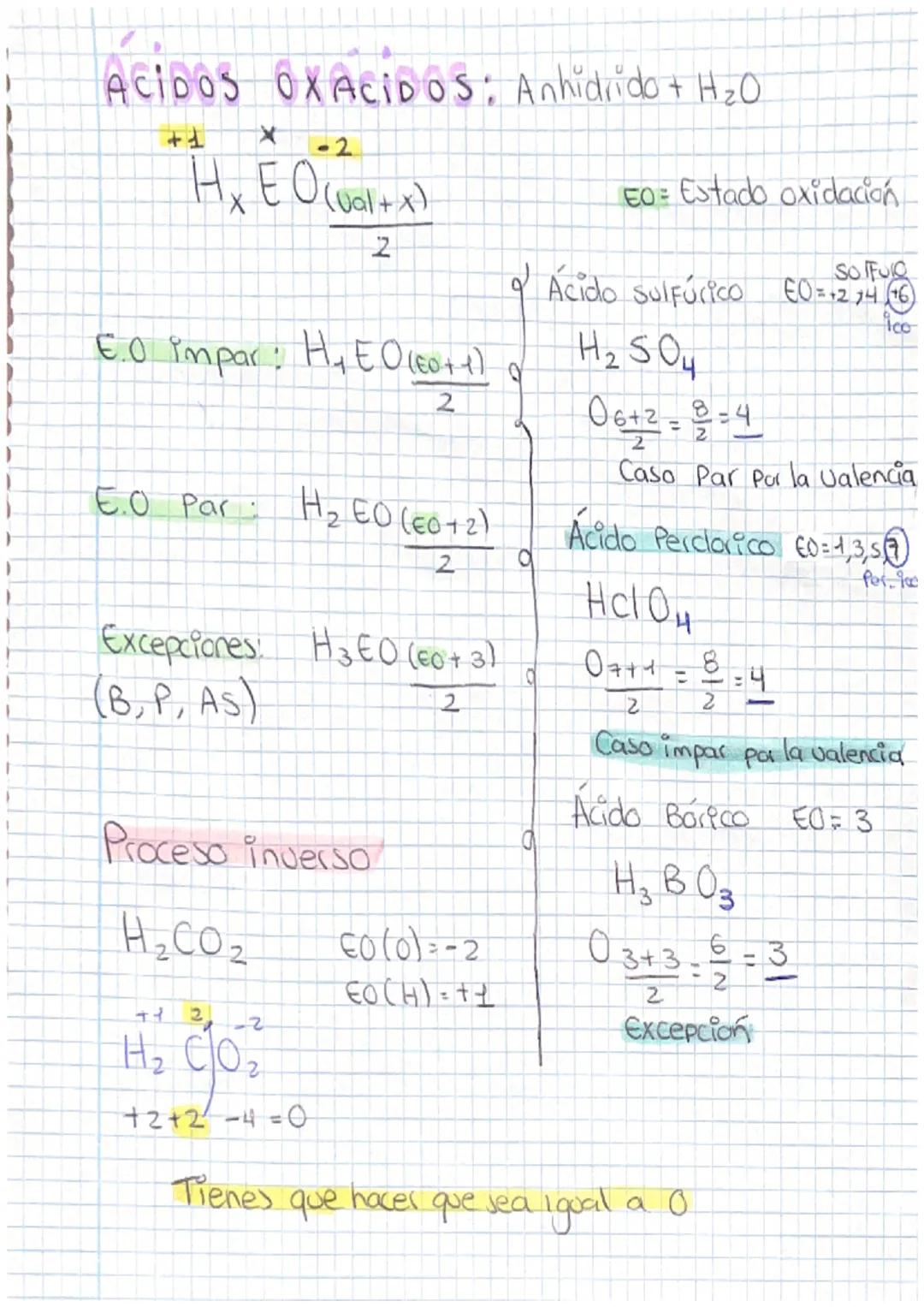 # APUNTES QUIMICA
(Nomenclatura y Formulación Iraganića)
OXIDOS; Se Fama co
con Oxígeno + No metal
$X_nO_m$→ $XO^{-2}$ siempre actúa.
con-2
