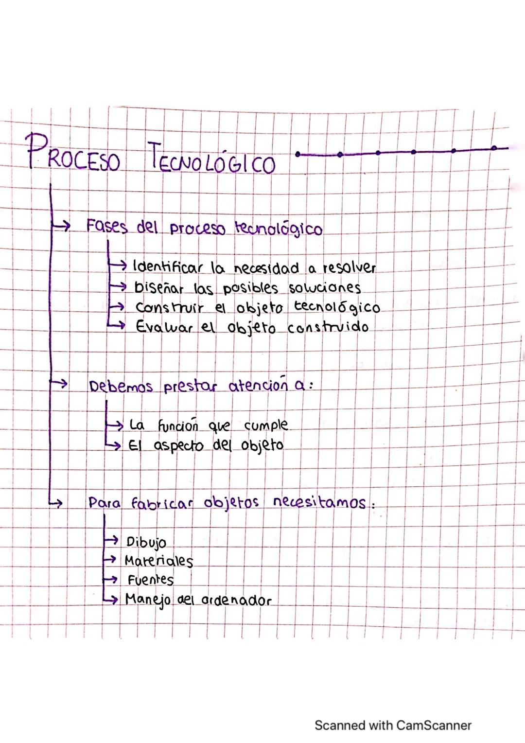 EL PROCESO TECNOLOGICO
T
1. ¿Qué es el proceso tecnológico? [PREGUNTA DE EXAMEN]
El proceso tecnológico es el procedimiento que usa la tecno