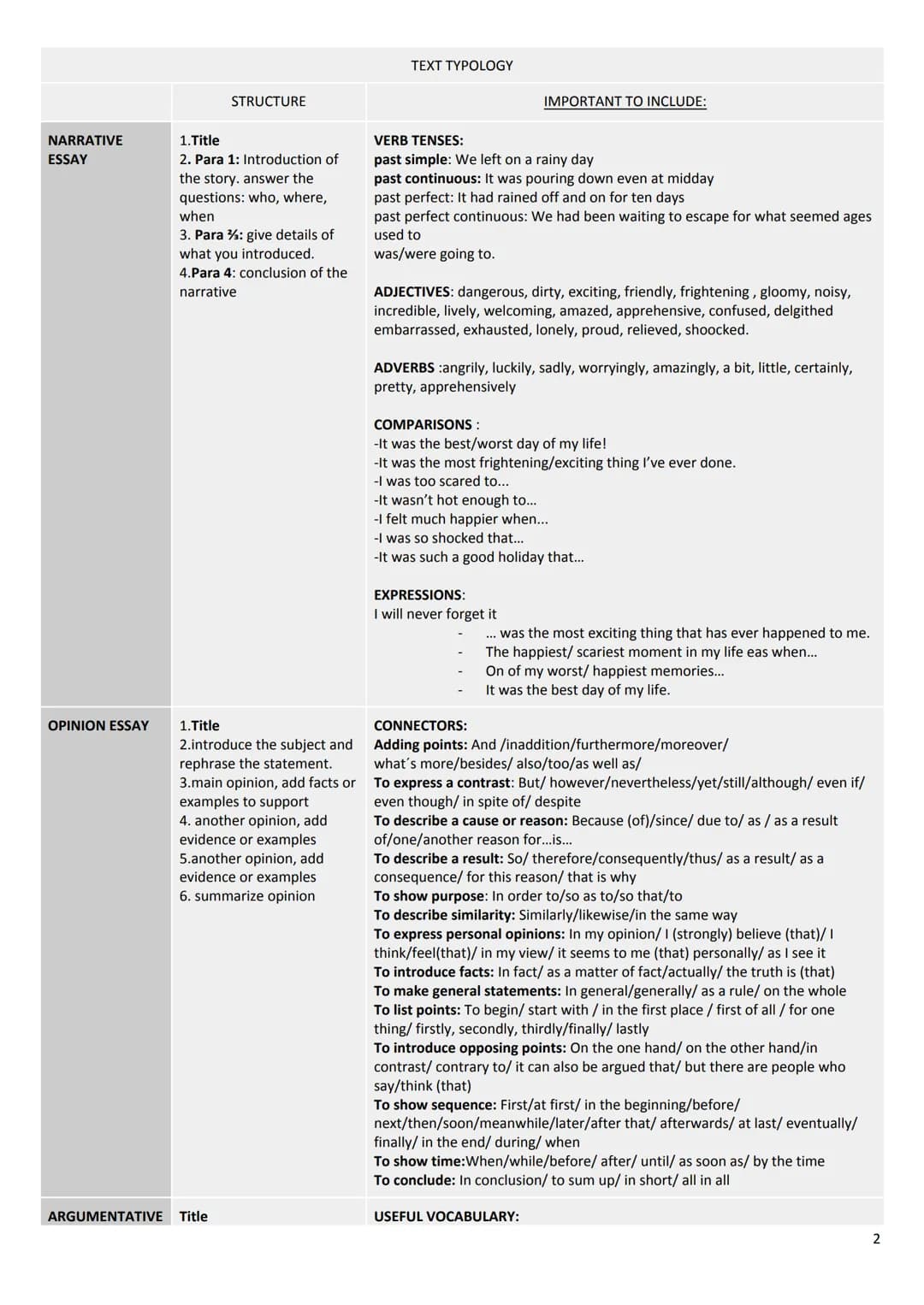 
<p>The structure of a narrative essay should include a title, an introduction of the story with answers to the questions who, where, and wh