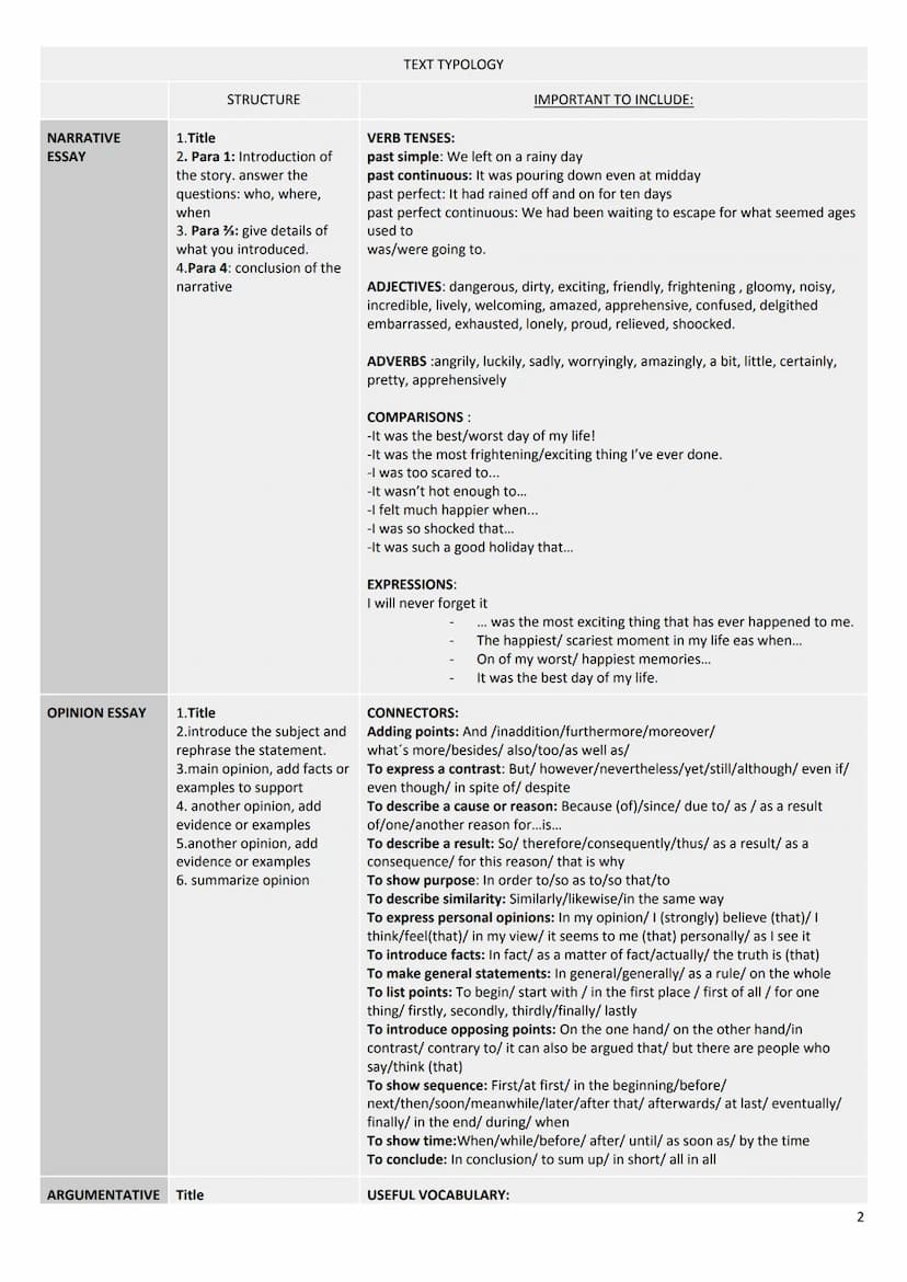 
<p>The structure of a narrative essay should include a title, an introduction of the story with answers to the questions who, where, and wh