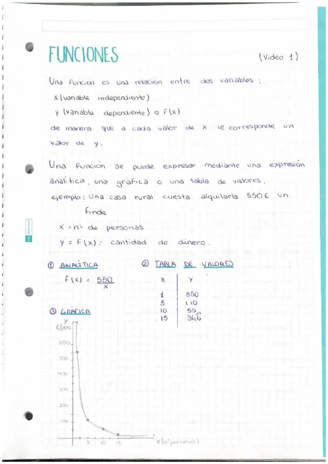Ejercicios Resueltos de Funciones Lineales y Afines en PDF - Susi Profe