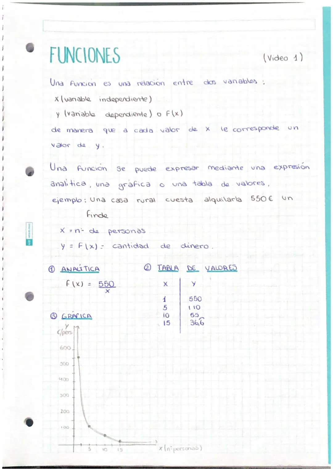 FUNCIONES
Una función es una relación entre dos vanables:
X(variable independiente)
y (variable dependiente) o F(x)
de manera
a cada vabr
va