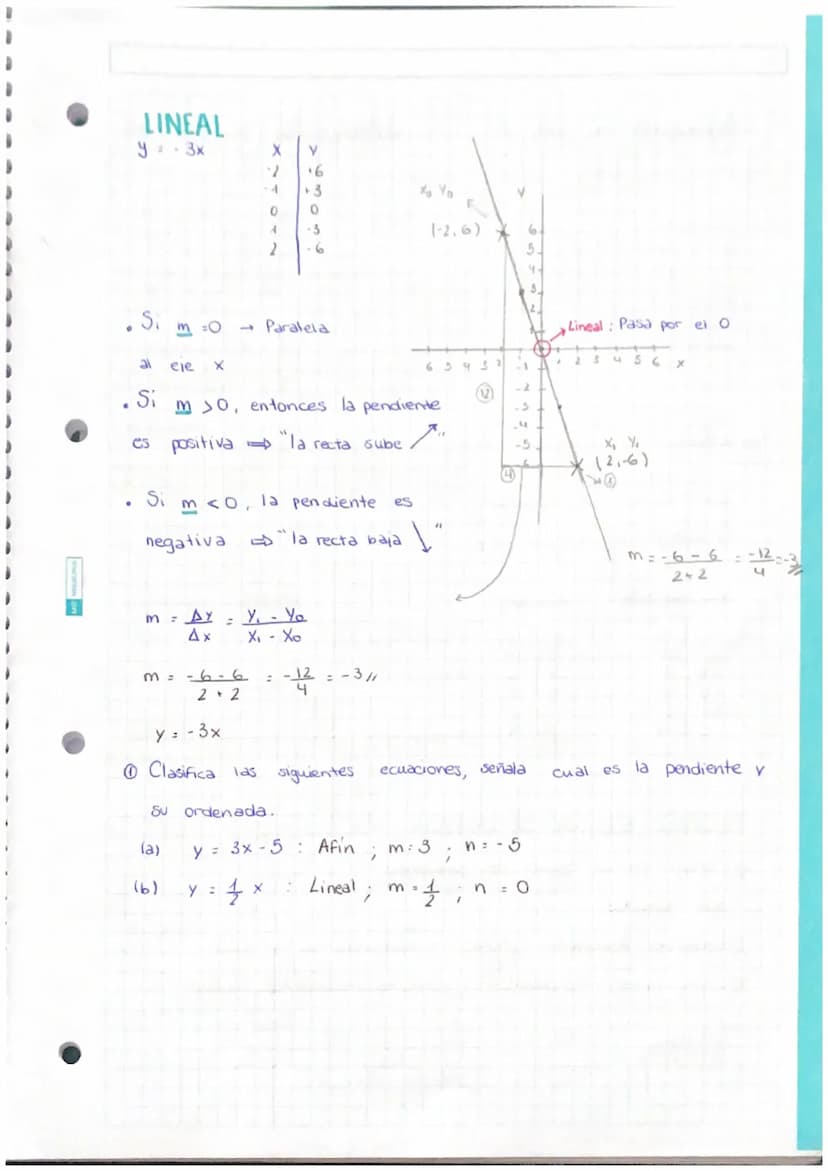 FUNCIONES
Una función es una relación entre dos vanables:
X(variable independiente)
y (variable dependiente) o F(x)
de manera
a cada vabr
va