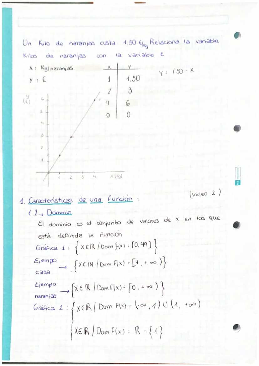 FUNCIONES
Una función es una relación entre dos vanables:
X(variable independiente)
y (variable dependiente) o F(x)
de manera
a cada vabr
va