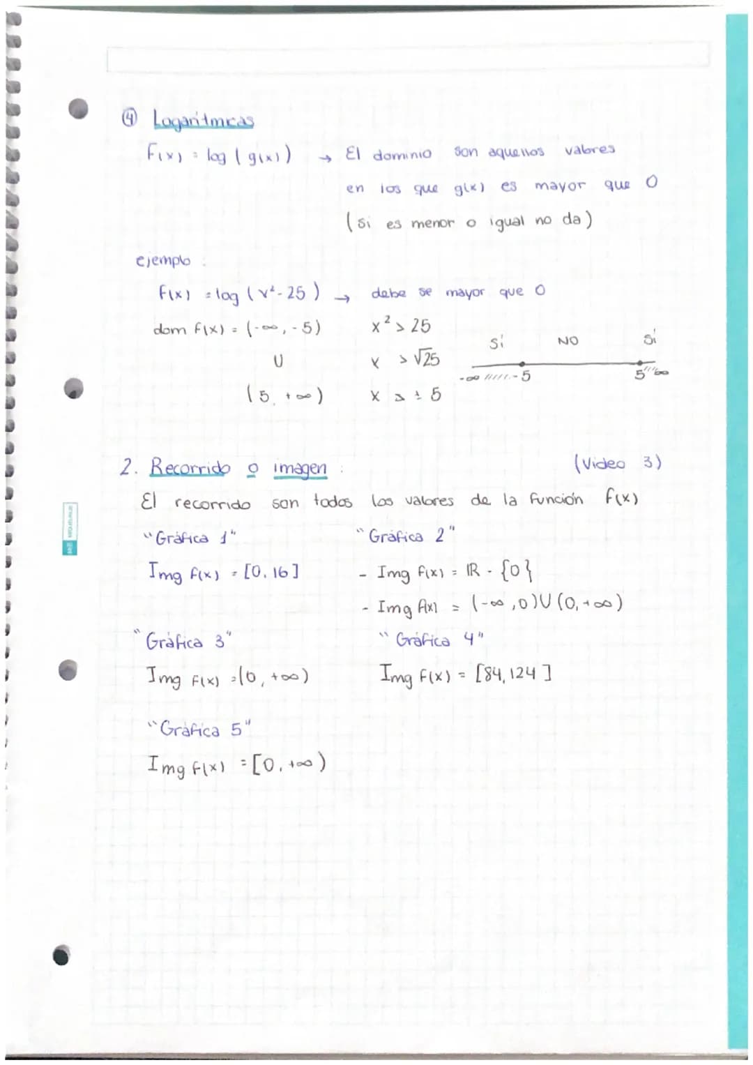 FUNCIONES
Una función es una relación entre dos vanables:
X(variable independiente)
y (variable dependiente) o F(x)
de manera
a cada vabr
va