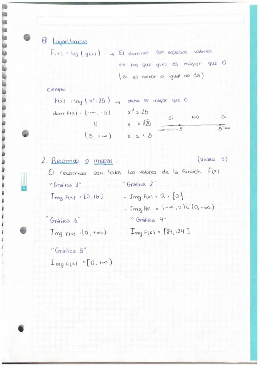FUNCIONES
Una función es una relación entre dos vanables:
X(variable independiente)
y (variable dependiente) o F(x)
de manera
a cada vabr
va