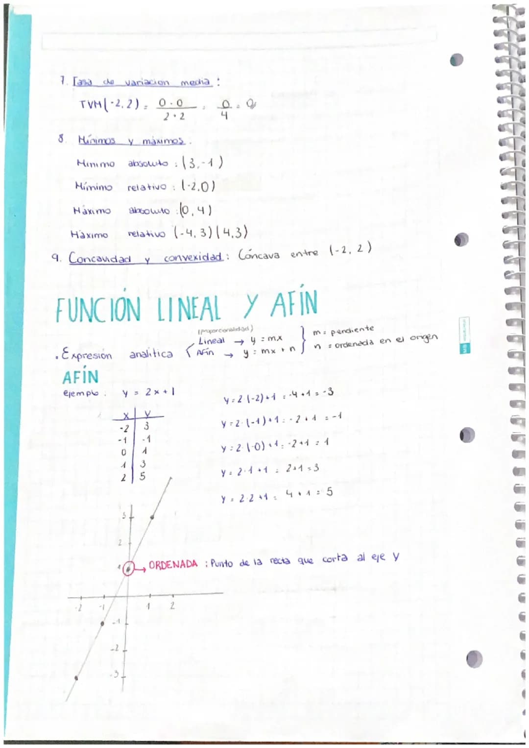 FUNCIONES
Una función es una relación entre dos vanables:
X(variable independiente)
y (variable dependiente) o F(x)
de manera
a cada vabr
va