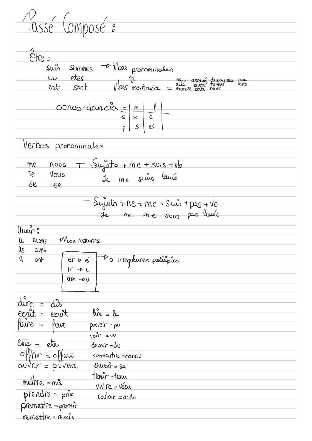 Passé Composé :
^
Etre =
me
te
Se
Quair:
al
as
a
Suis sommes
etes
Verbos pronominales.
ont
es
est
avons
avez
3
sont
concordancia M
X
dit
dir