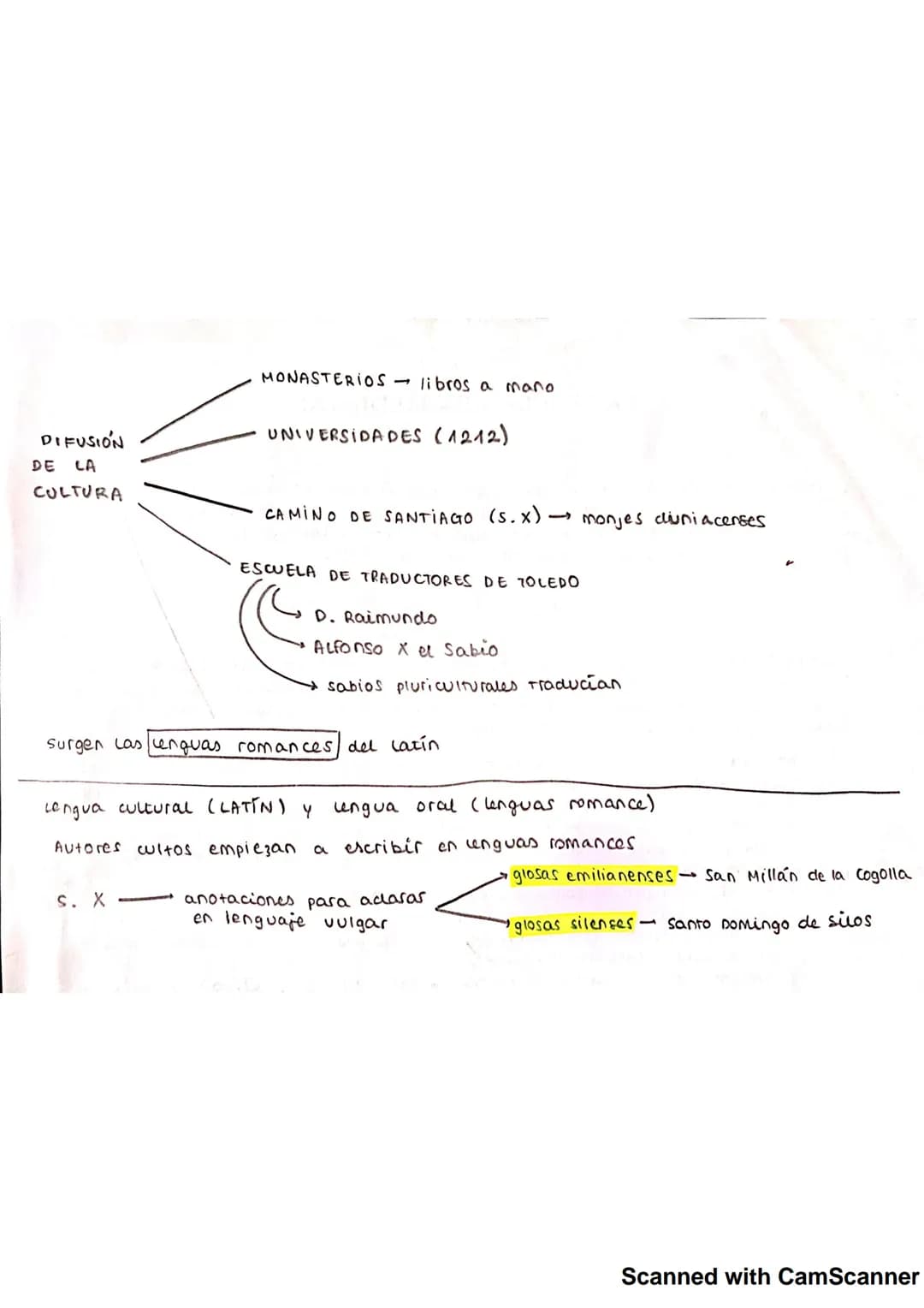 JarcHas
Antigüedad Mediados s.XI - mediados S. XIV Finales XII
Tema
Métrica
ASTRUCTURE
Lengua
Estilo
Otros
Mujer habla con una confidente
(m