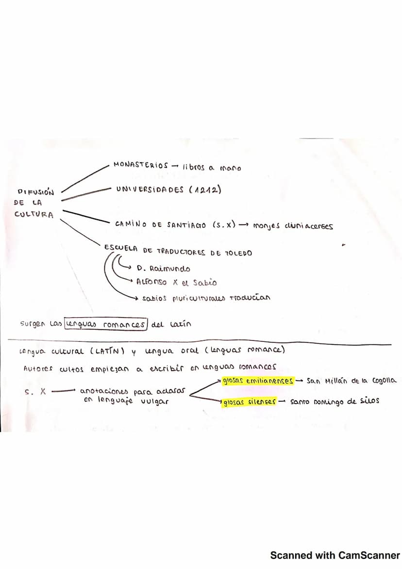 JarcHas
Antigüedad Mediados s.XI - mediados S. XIV Finales XII
Tema
Métrica
ASTRUCTURE
Lengua
Estilo
Otros
Mujer habla con una confidente
(m
