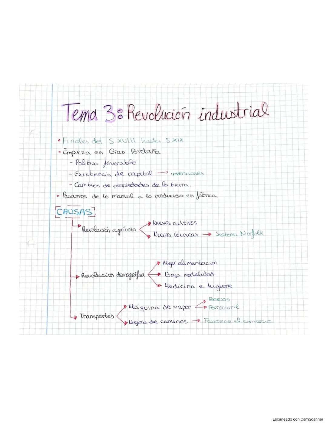 Revolución Industrial