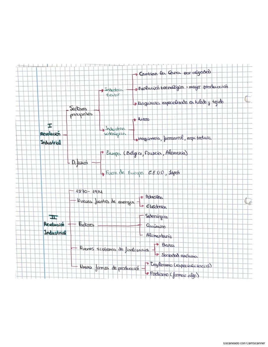 Tema 3: Revolución industrial
•Finales del s. XVIll hasta S.XIX.
Empieza en Gran Bretaña
Politica favorable
-Existencia de capital inversion
