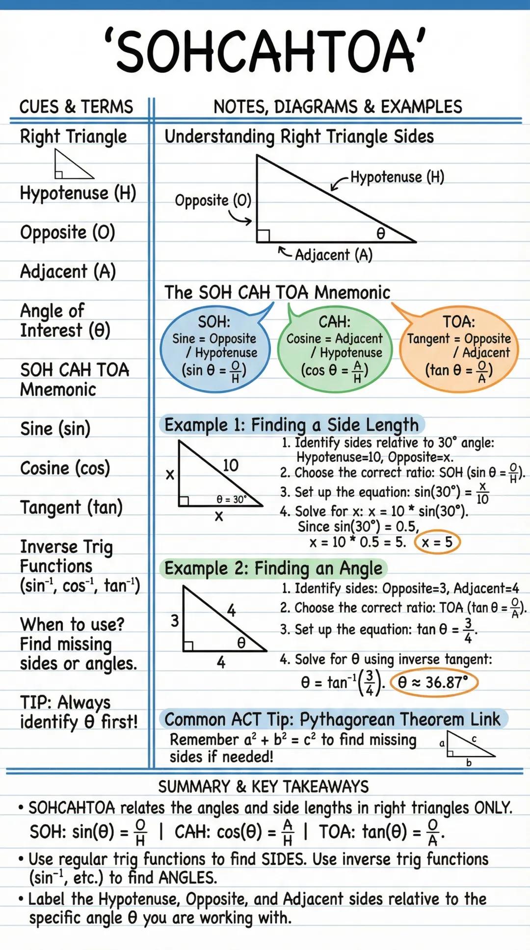 # 'SOHCAHTOA'

CUES & TERMS | NOTES, DIAGRAMS & EXAMPLES
---|---
Right Triangle | Understanding Right Triangle Sides

Hypotenuse (H) | Hypot