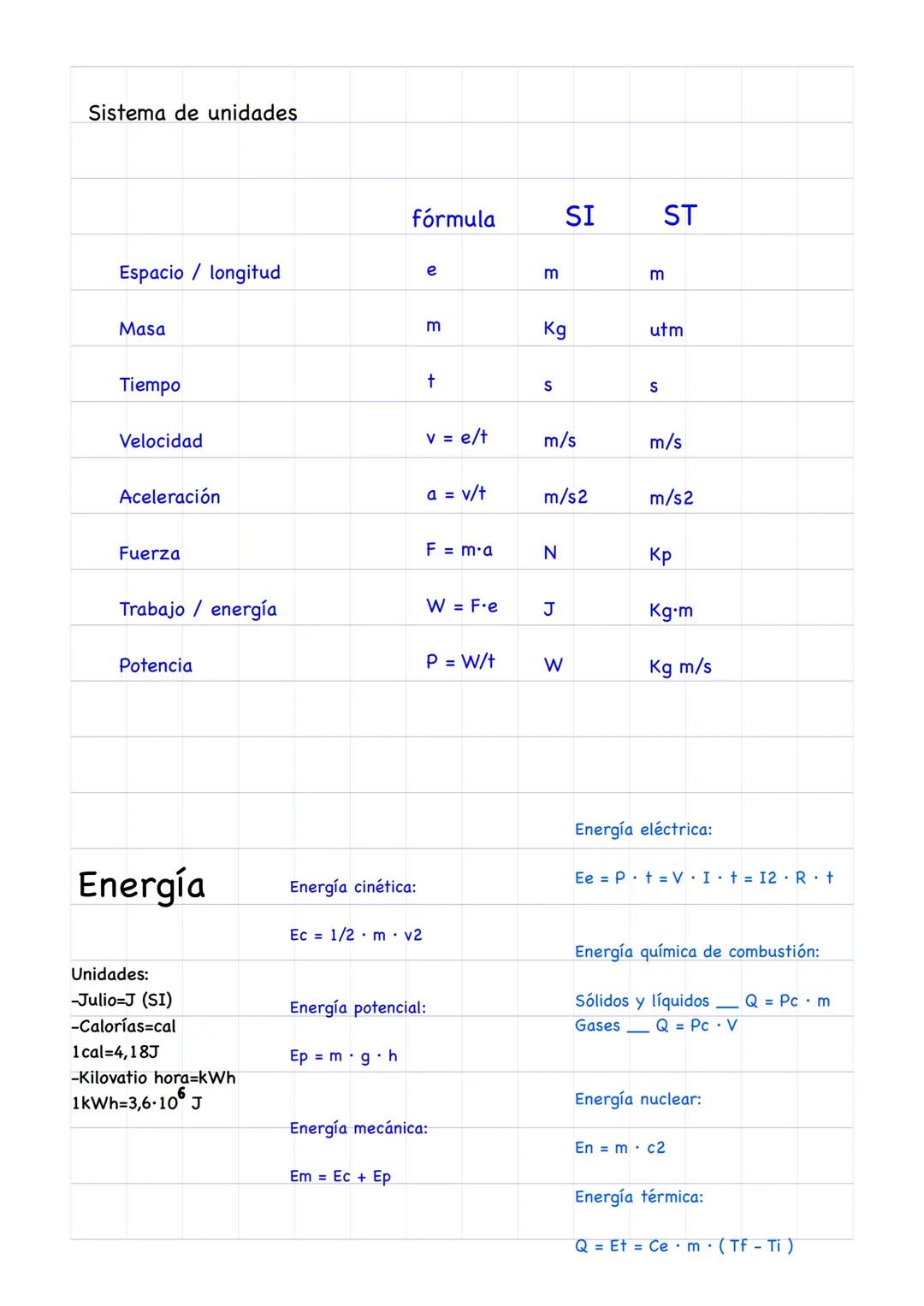 Sistema de unidades, energía y potencia