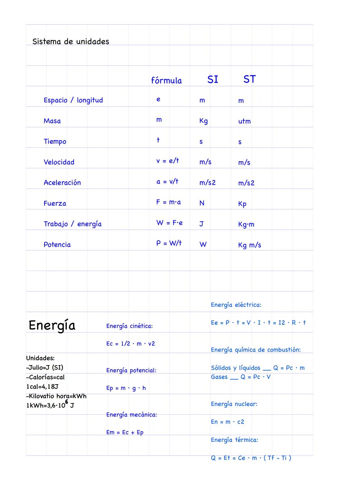 Sistema de unidades
Espacio longitud
Masa
Tiempo
Velocidad
Aceleración
Fuerza
Trabajo energía
Potencia
Energía
Unidades:
-Julio=J (SI)
-Calo