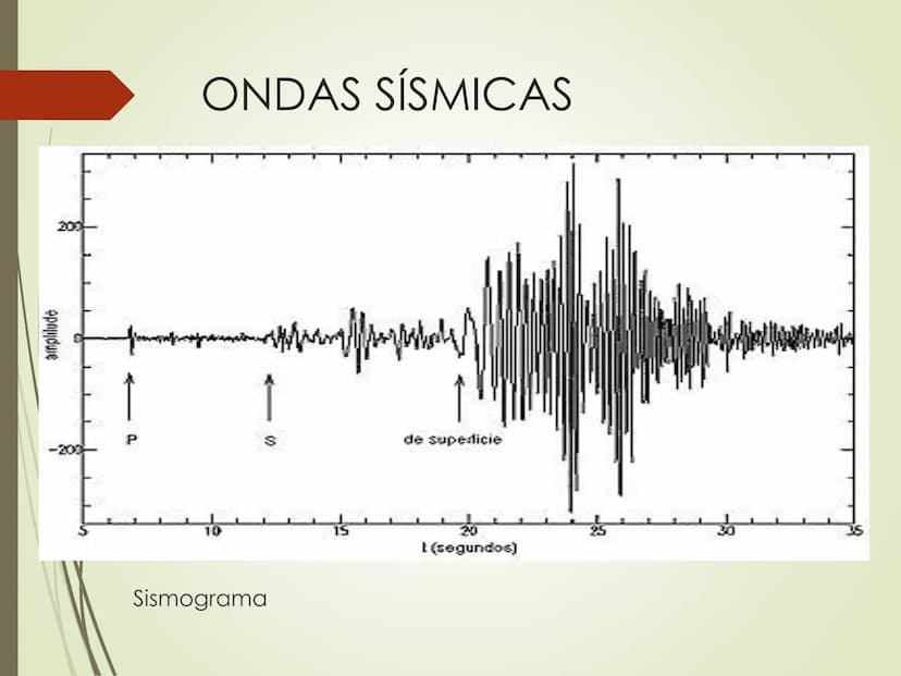 
<h2 id="estructuraycomposicinqumica">Estructura y Composición Química</h2>
<p>El estudio de la estructura interna de la Tierra se realiza p
