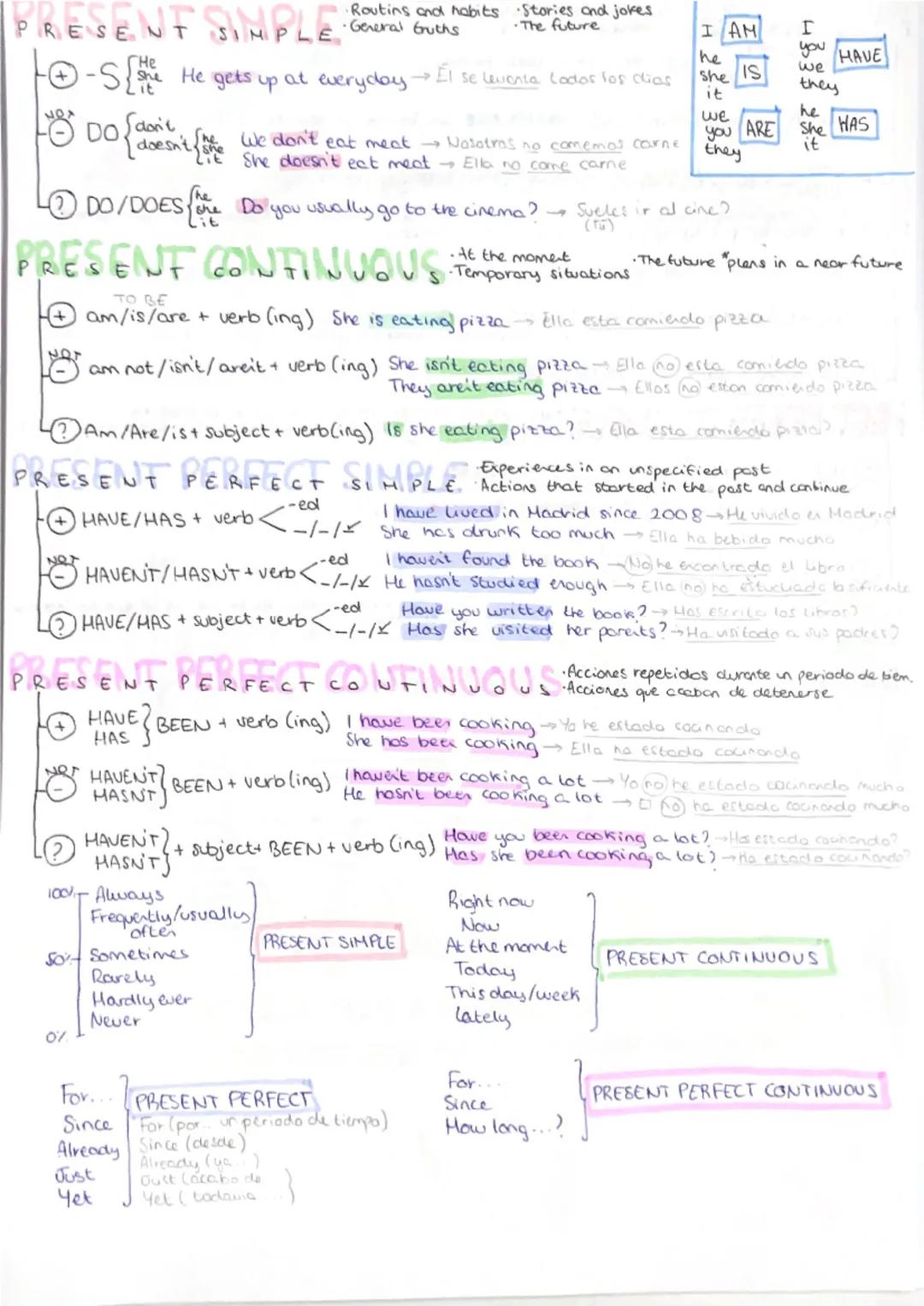 Routins and habits Stories and jokes.
General Gruths The future
PRESENT SIMPLE General
He
-S He gets up at everyday → El se levonia Lodos lo