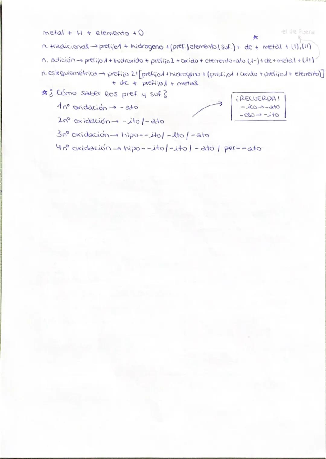 TERNARIOS HIDRÓXIDOS

FORMULA | MULTIPLICADORES | N DE GRIDACION | CARGA IONICA
---|---|---|---
Pt(OH)y | tetrahidróxido de Platino | hidróx