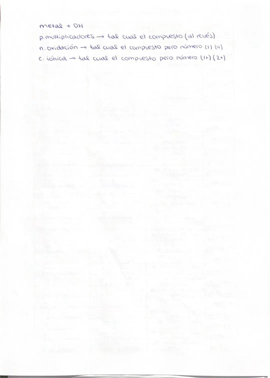 TERNARIOS HIDRÓXIDOS

FORMULA | MULTIPLICADORES | N DE GRIDACION | CARGA IONICA
---|---|---|---
Pt(OH)y | tetrahidróxido de Platino | hidróx